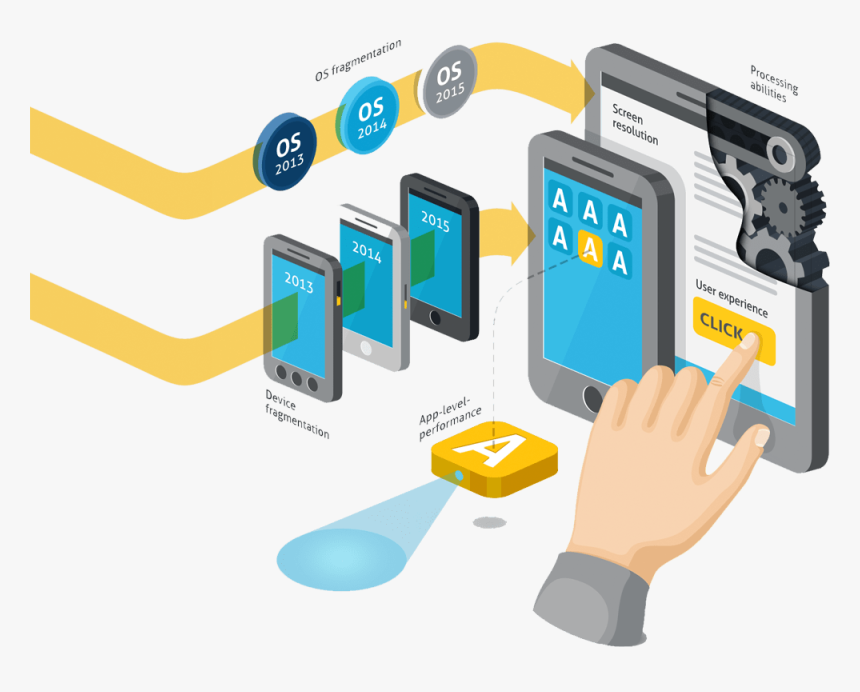Mobile Test Automation, HD Png Download