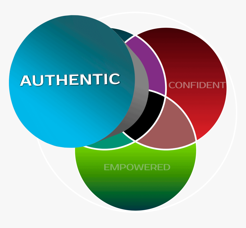 Aces Circles Sherrie Clark Courage To Be Seen K2 - Circle, HD Png Download