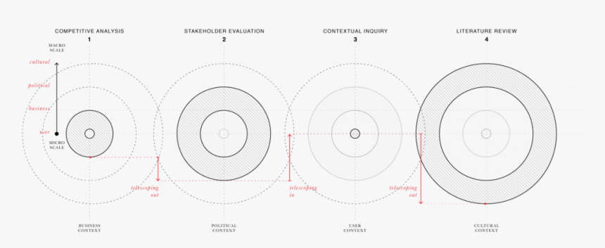 Circle, HD Png Download