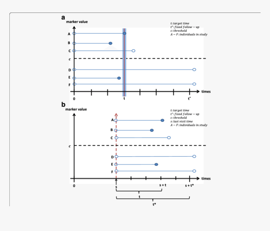 Diagram, HD Png Download