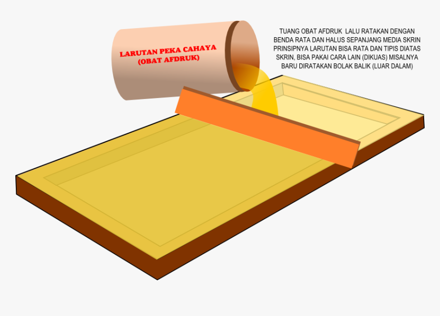 Wood, HD Png Download