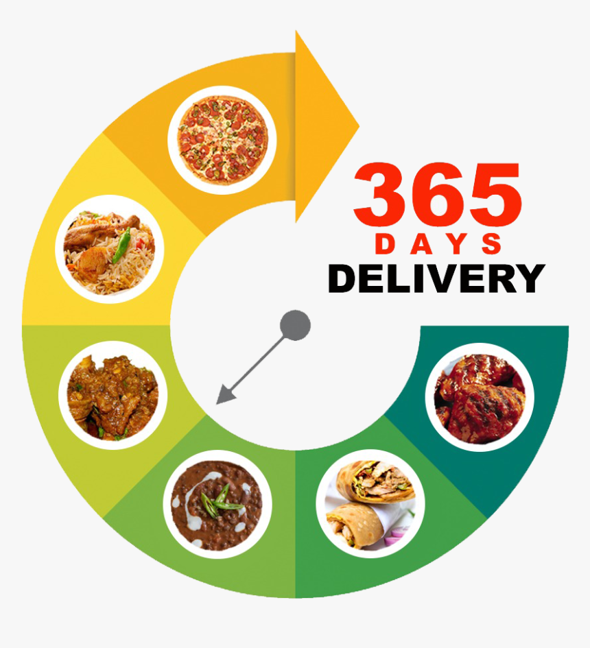 Gulai, HD Png Download