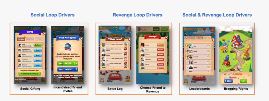 Apart From These, There Is One Bonus Feature That Almost - Core Game Loop For Social Casino, HD Png Download
