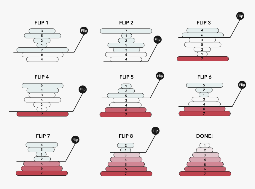 Diagram, HD Png Download