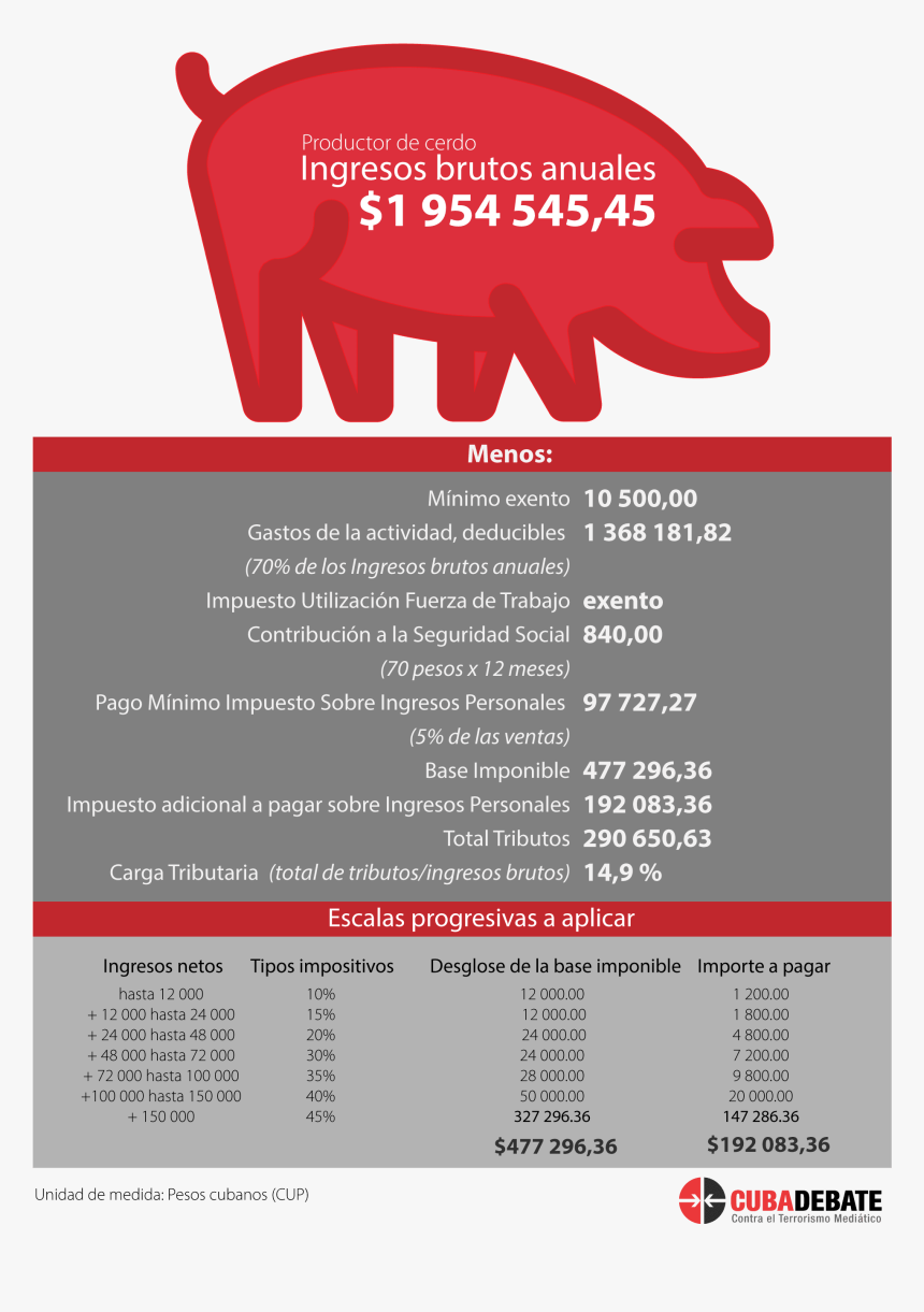 Domestic Pig, HD Png Download