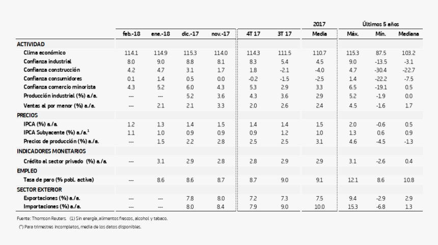 Credibility Rating, HD Png Download