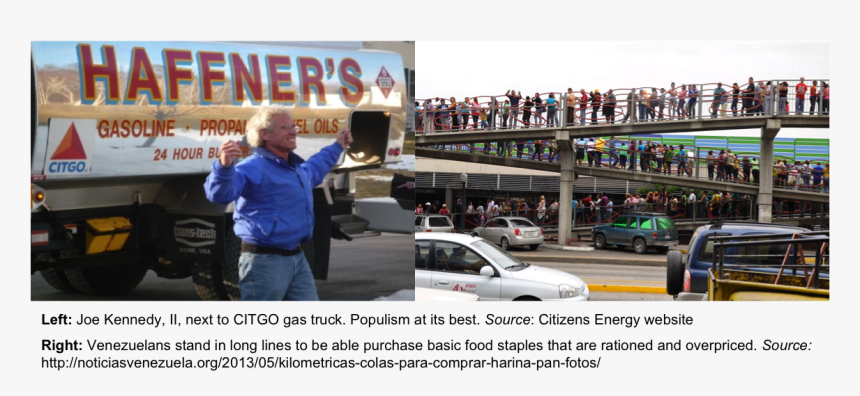 Filas En Venezuela Para Comprar, HD Png Download