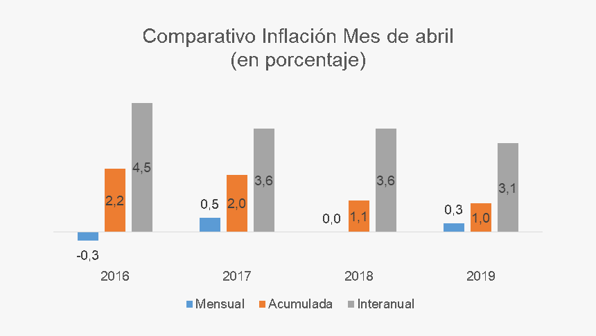 Diagram, HD Png Download