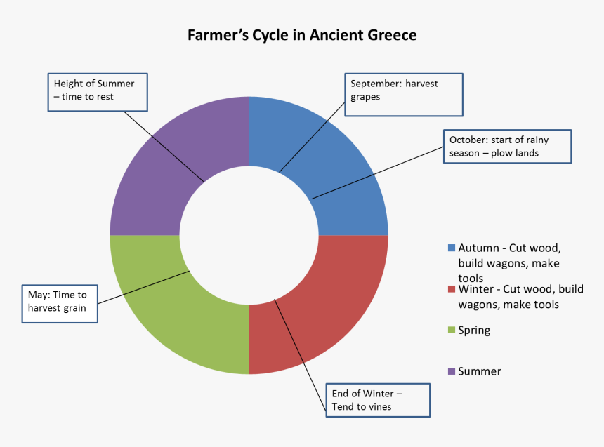 Diagram, HD Png Download
