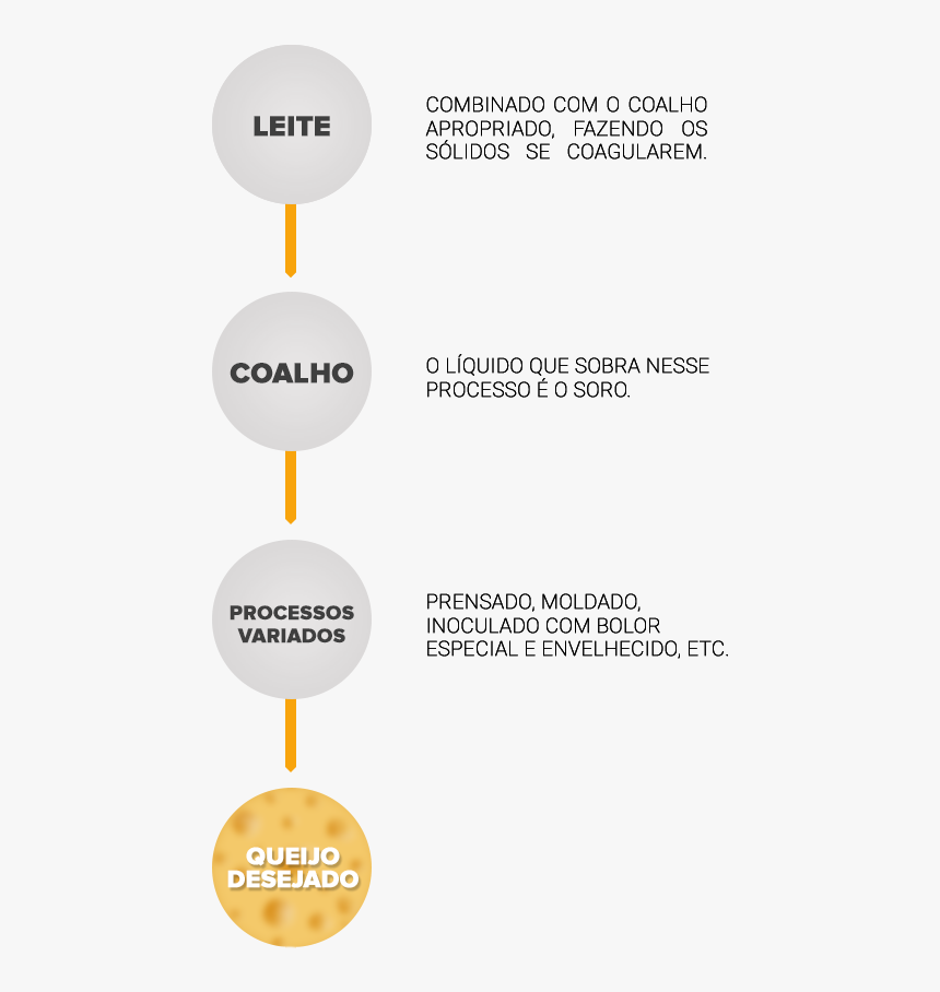 Diagram, HD Png Download