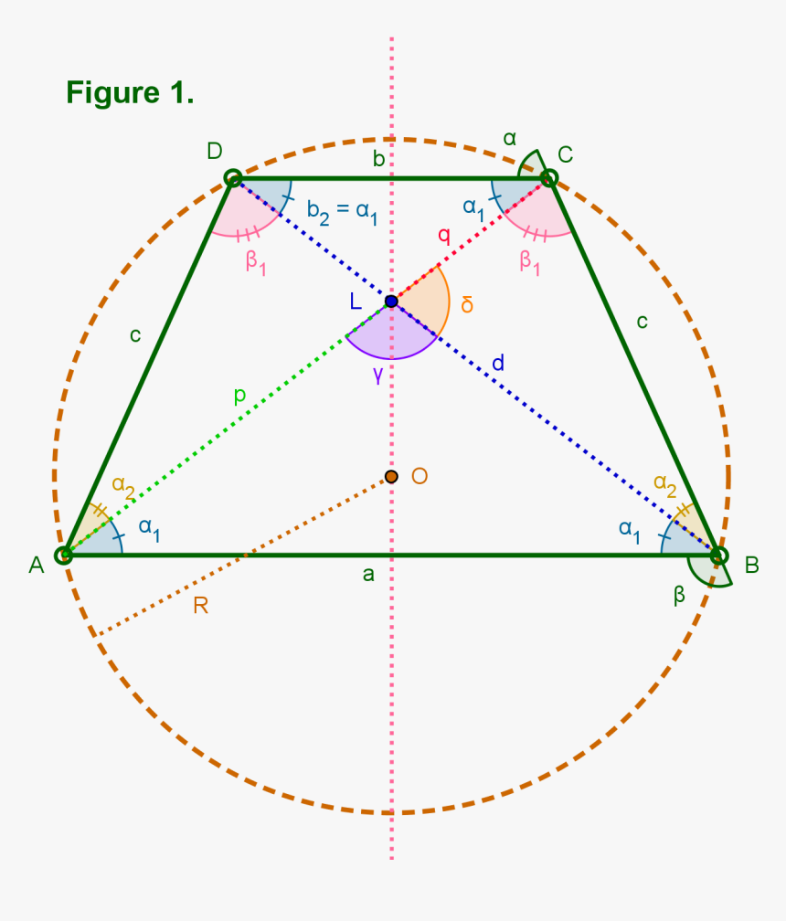Isosceles Trapezoid Angles 01 - Representação Vetorial Das Forças No Atomo De Bohr, HD Png Download