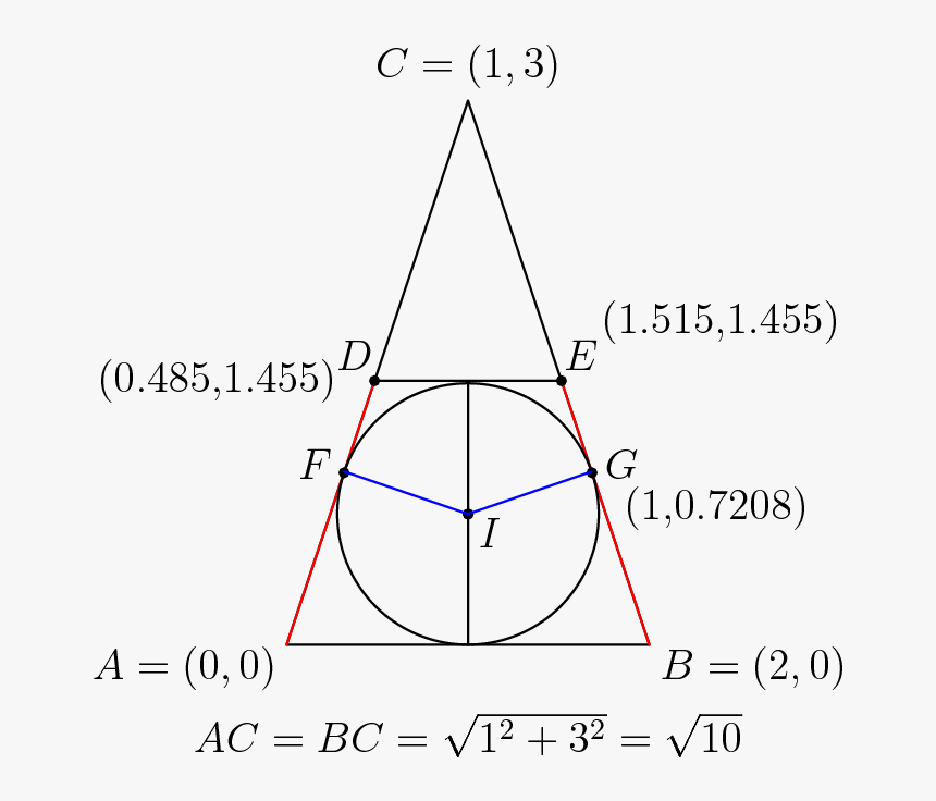 Diagram, HD Png Download