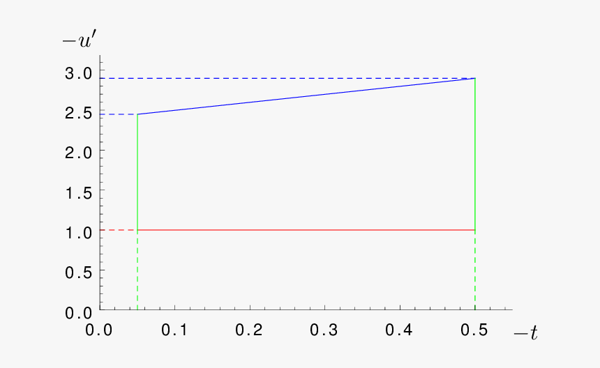Diagram, HD Png Download