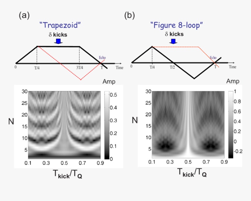 Diagram, HD Png Download