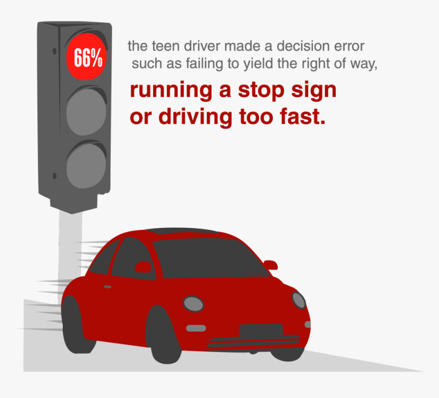 In 66 Percent Of All Crashes, The Teen Driver Made - City Car, HD Png Download