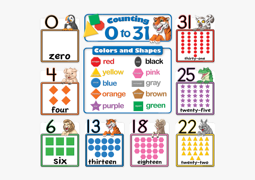 Counting 0 To 31 Bulletin Board - Counting In Eighteens, HD Png Download