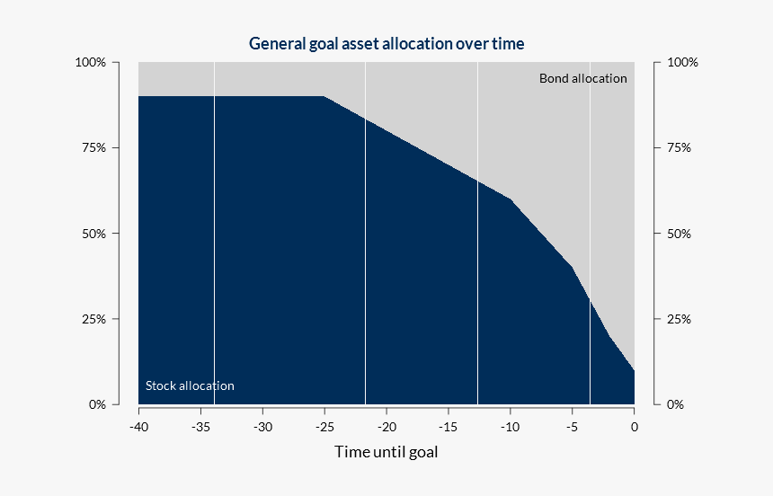 Vertical Stripes Png, Transparent Png