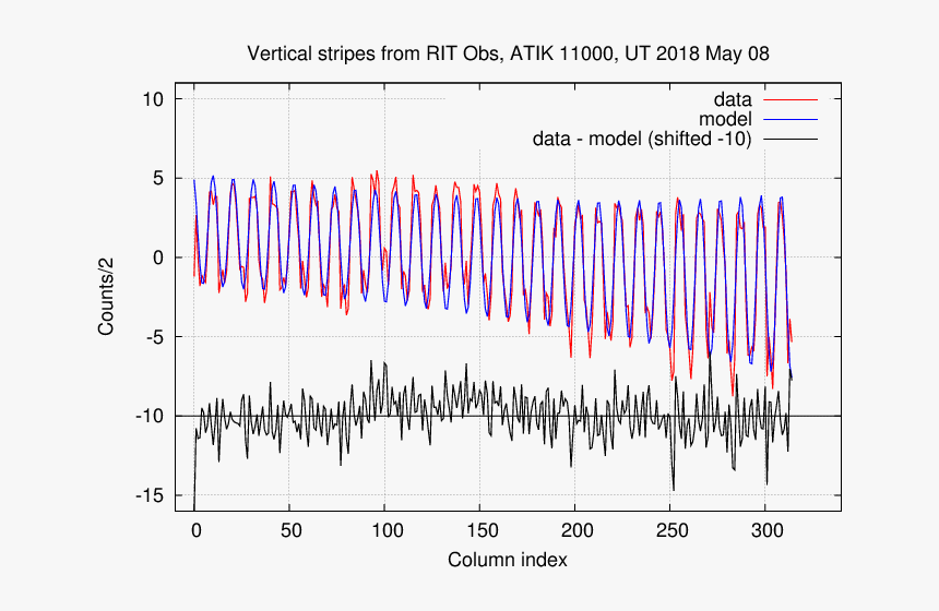 Diagram, HD Png Download