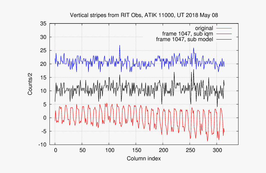 Plot, HD Png Download