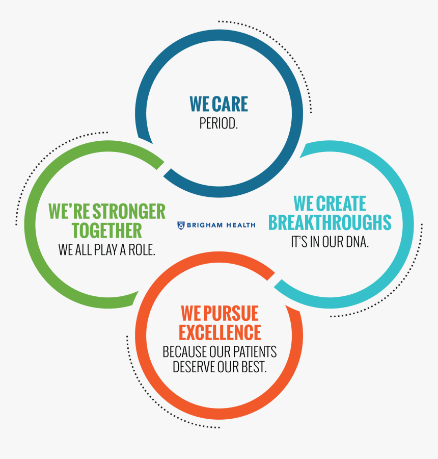 We Are Stronger Together Dna - Culture Of Inclusion, HD Png Download