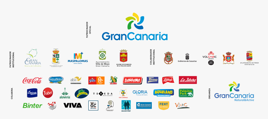 Gran Canaria, HD Png Download