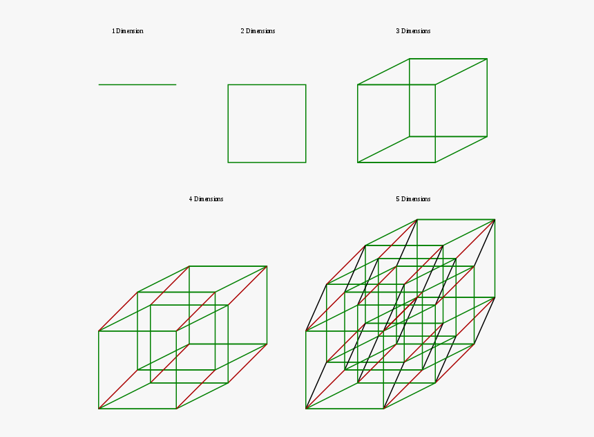 Custom dimensions. Custom dimensions
