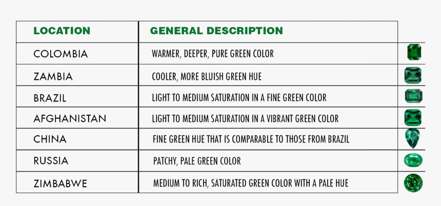 Emerald Hue Chart, HD Png Download