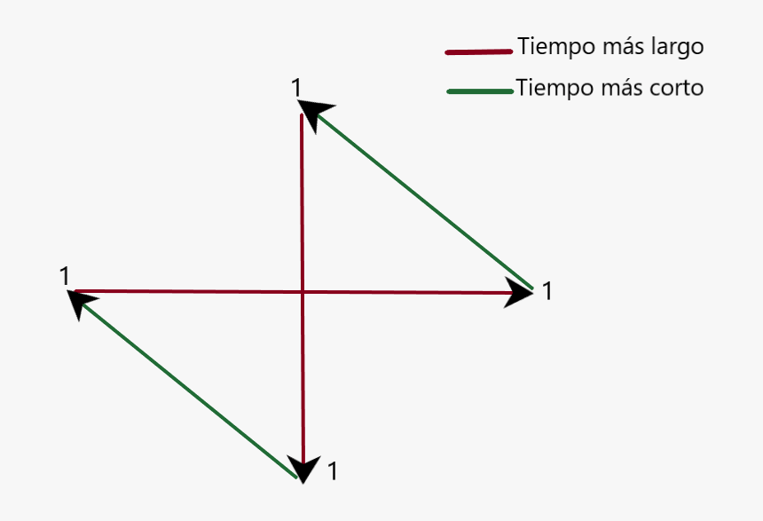 Glomérulo - Plot, HD Png Download