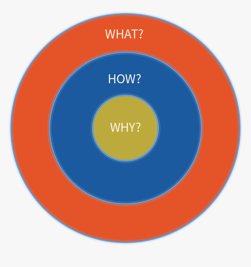 Circulo Dorado - Circle, HD Png Download