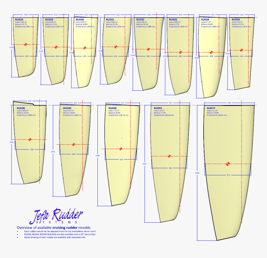 Cruising Blades 2018 ] - Surface Water Sports, HD Png Download