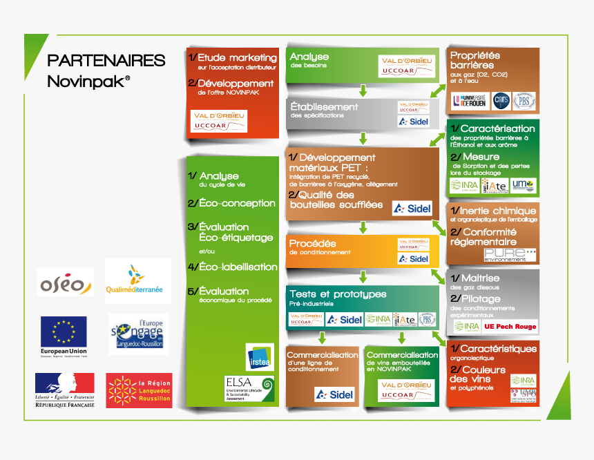 L Europe S Engage En Languedoc Roussillon, Transparent - L Europe S Engage En Languedoc Roussillon, HD Png Download
