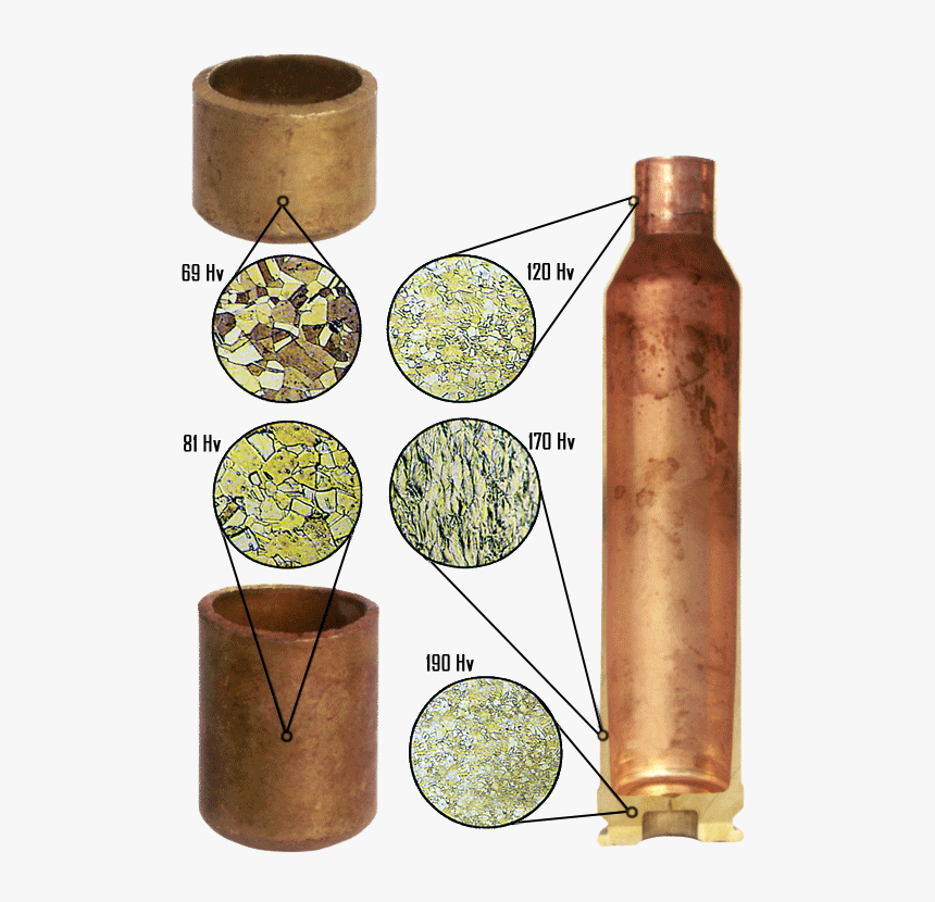 Norma Cases Inside - Saker Man Kan Göra Med Tomhylsa, HD Png Download