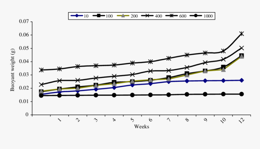 Il2ra, HD Png Download