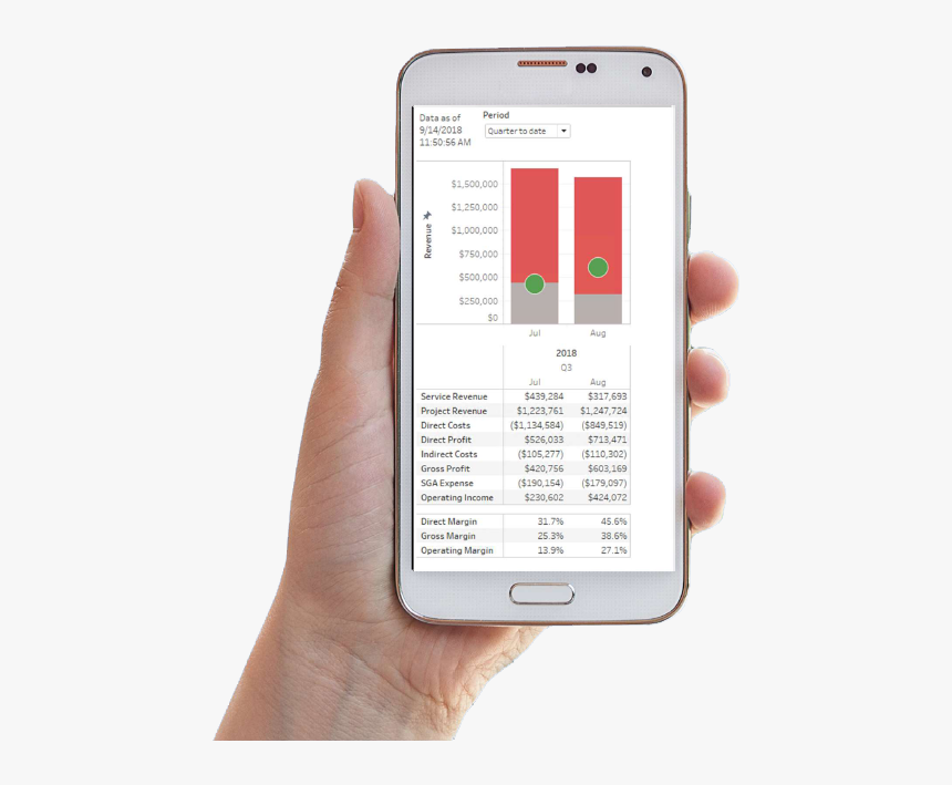 Iphone, HD Png Download