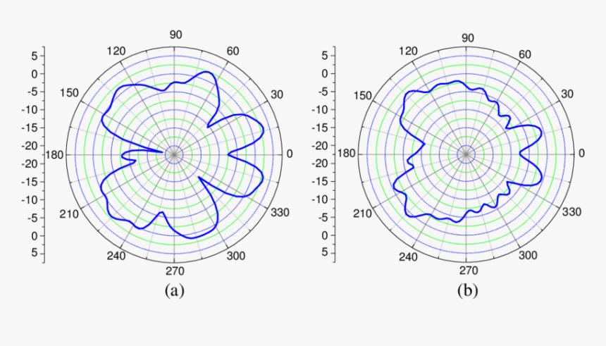 Circle, HD Png Download