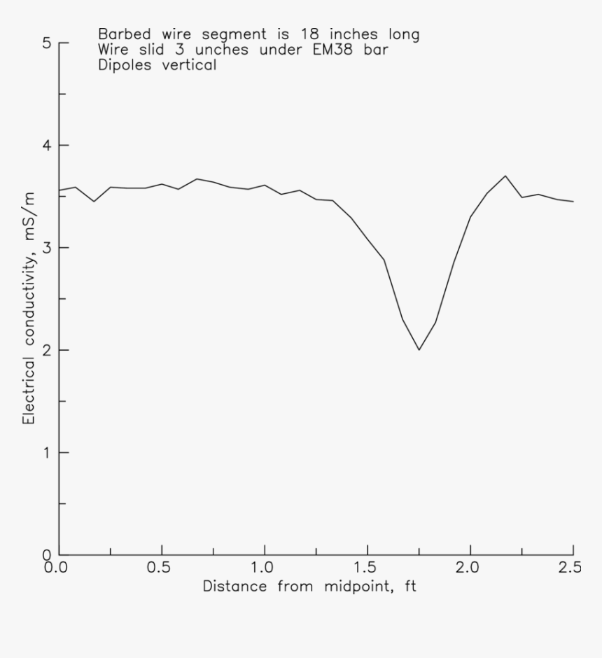 Diagram, HD Png Download