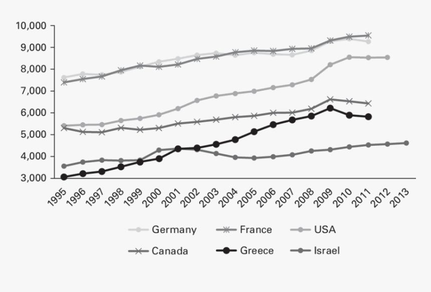 Suicide Rate In Australia Since 1996, HD Png Download