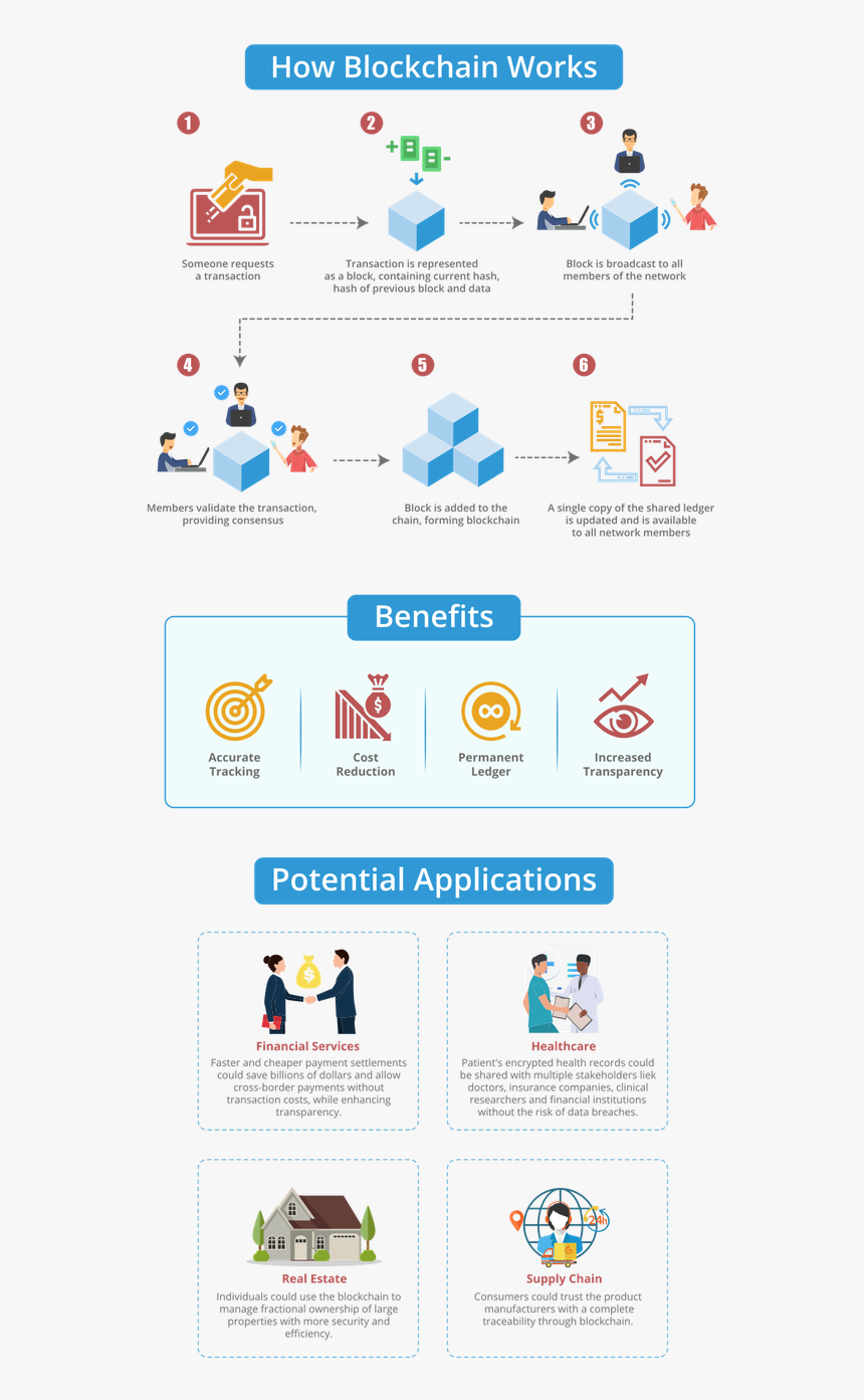 Samuel Falkon - Blockchain Technology Explained, HD Png Download