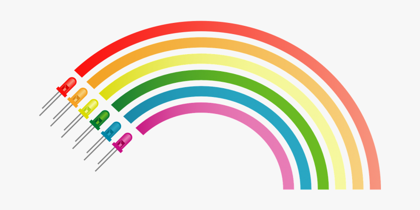 Rainbow Clip Art, HD Png Download