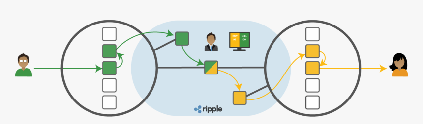 Ripple, HD Png Download