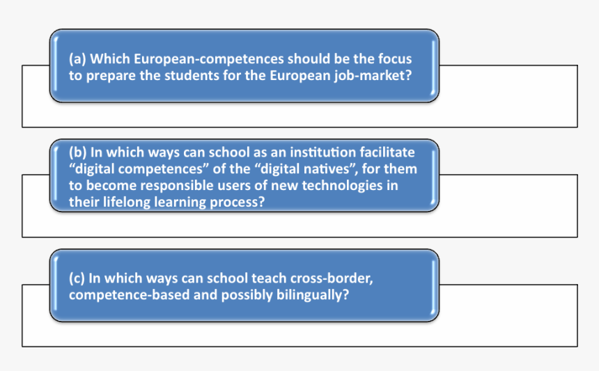 Screenshot, HD Png Download