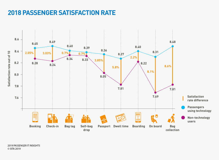 Diagram, HD Png Download