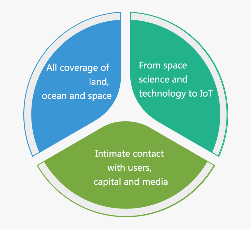 Circle, HD Png Download