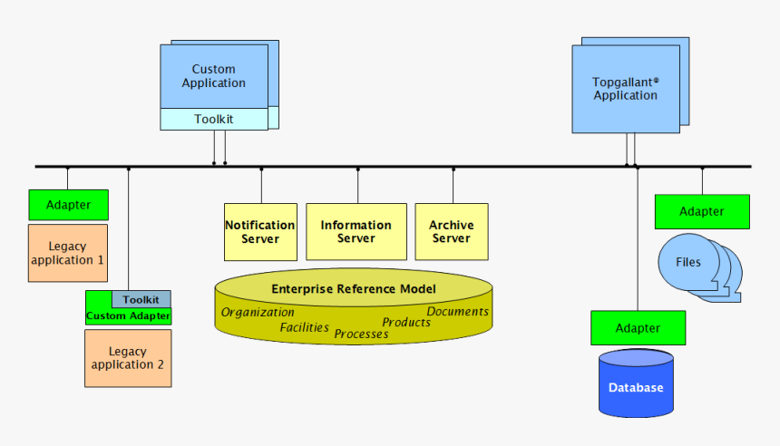 Components Of Information Server, HD Png Download