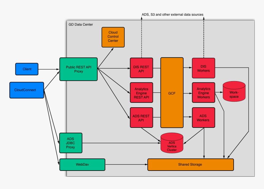 Diagram, HD Png Download