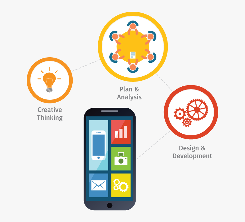 Mobile Phone, HD Png Download