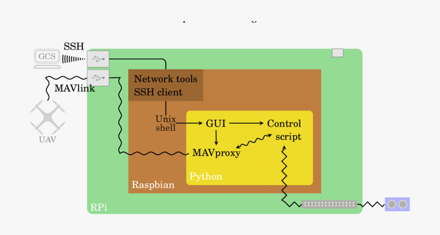 Diagram, HD Png Download