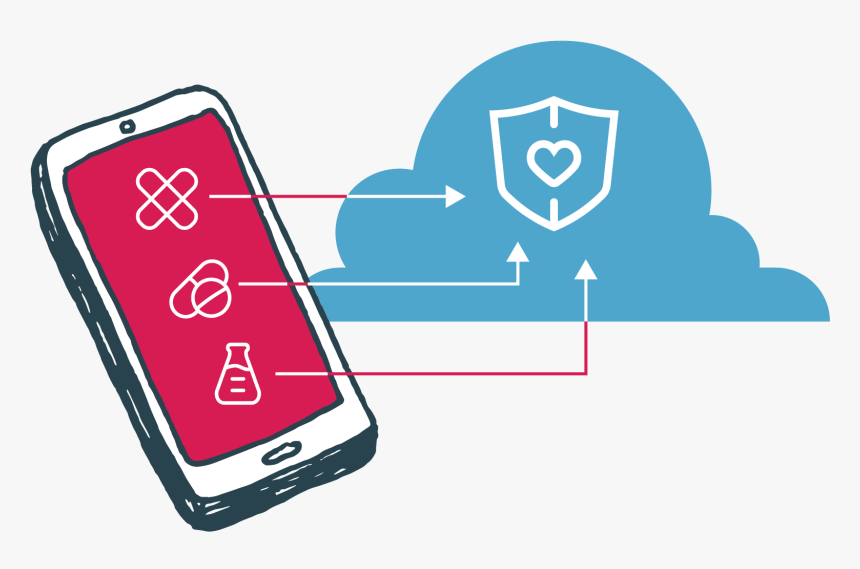 Smartphone, HD Png Download