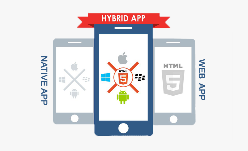 Hybrid Application, HD Png Download