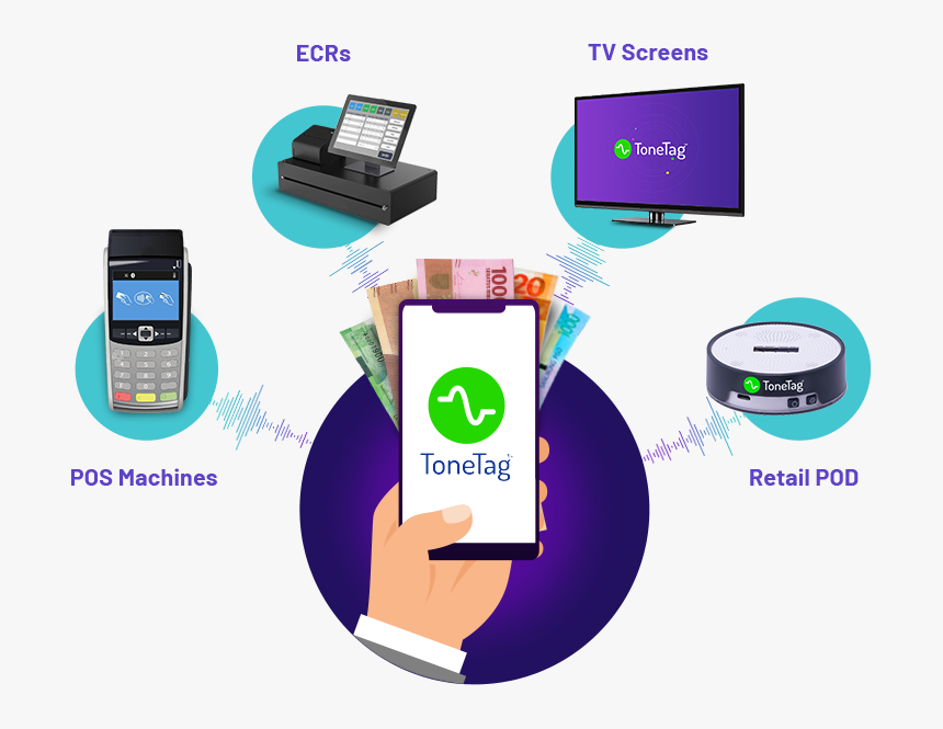 Feature Phone, HD Png Download